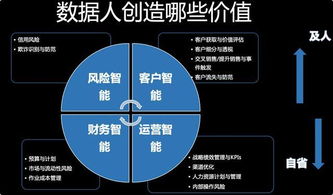 金融數(shù)據(jù)治理應(yīng)以業(yè)務(wù)價(jià)值為導(dǎo)向——專訪ThoughtWorks中國首席金融數(shù)據(jù)科學(xué)家常國珍