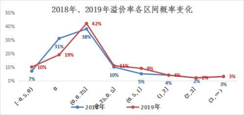 產(chǎn)權(quán)云數(shù)據(jù)賦能二手設(shè)備處置價格分析 在線數(shù)據(jù)處理與交易處理業(yè)務(wù)的新實(shí)踐