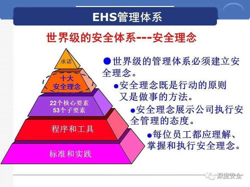 跨國公司安全管理文化分享 構(gòu)筑網(wǎng)絡(luò)文化經(jīng)營的堅(jiān)固防線